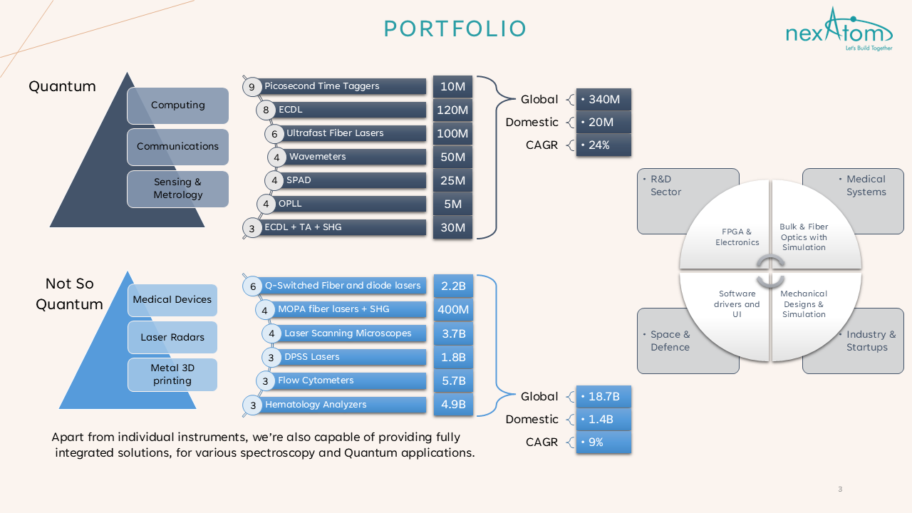 Nexatom portfolio overview showing laser, timing, and instrumentation work