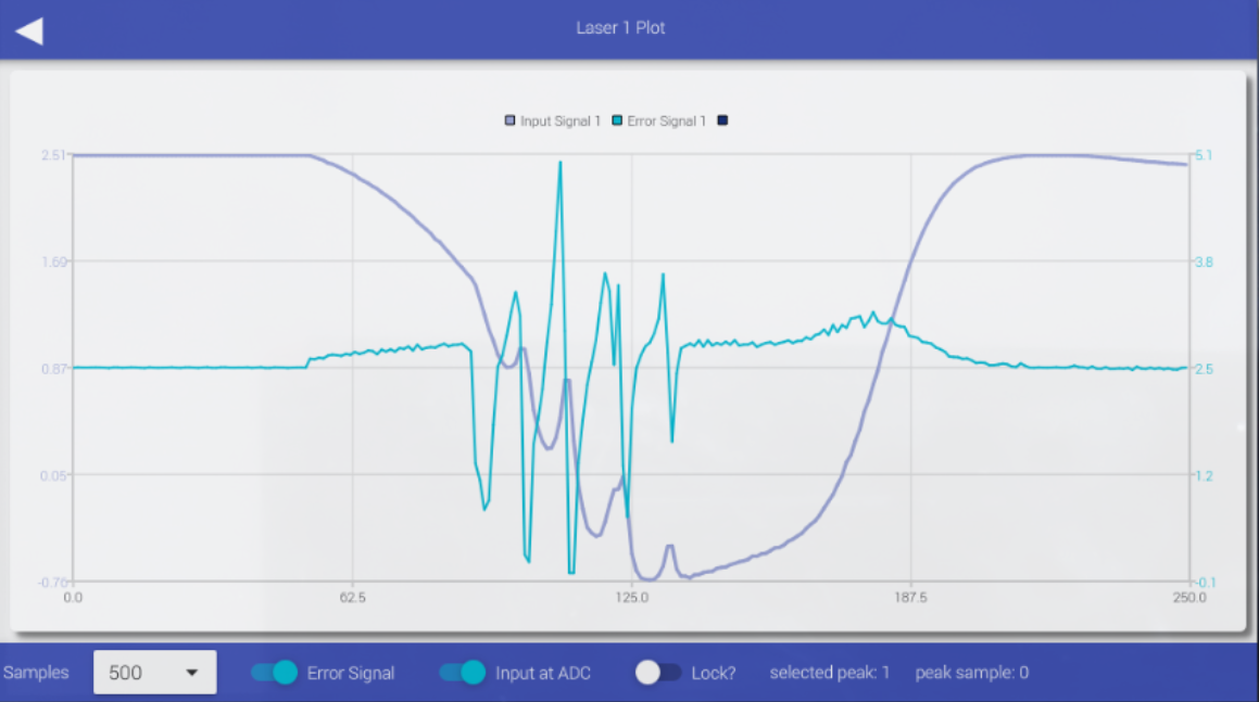 Laser control interface showing input and error signal plots